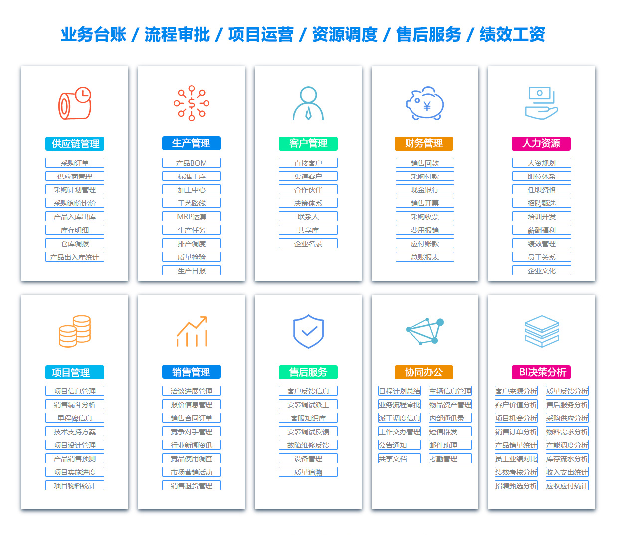 台州SCM:供应链管理系统